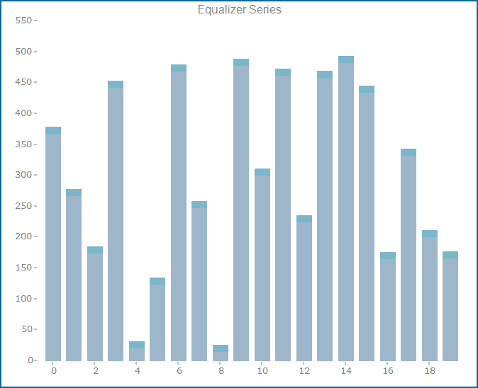 The Equalizer Series uses DegradeInterval and DegradeStep to vary the speed that the top point brings itself in line with the Bar value if the Bar value changes over time.