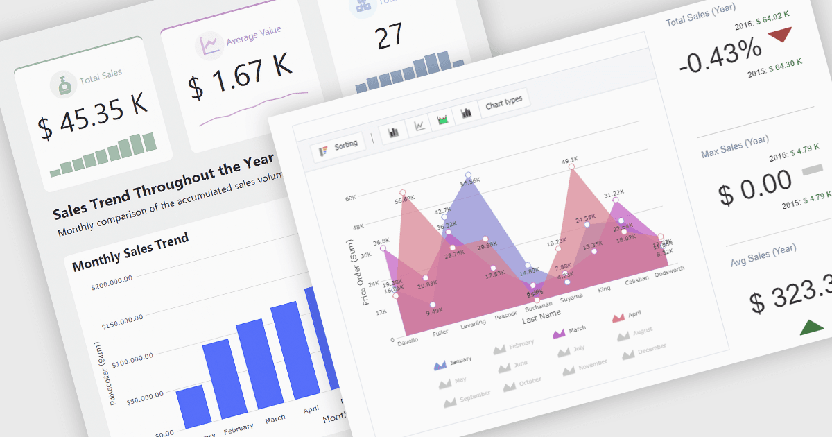Développez des applications pilotées par une base de données avec PHP 8.2