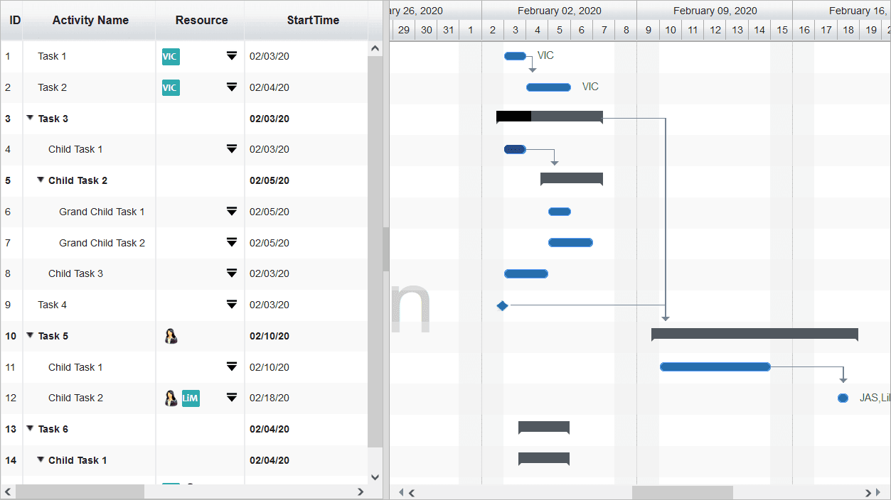 Add interactive gantt charts to your Web applications.