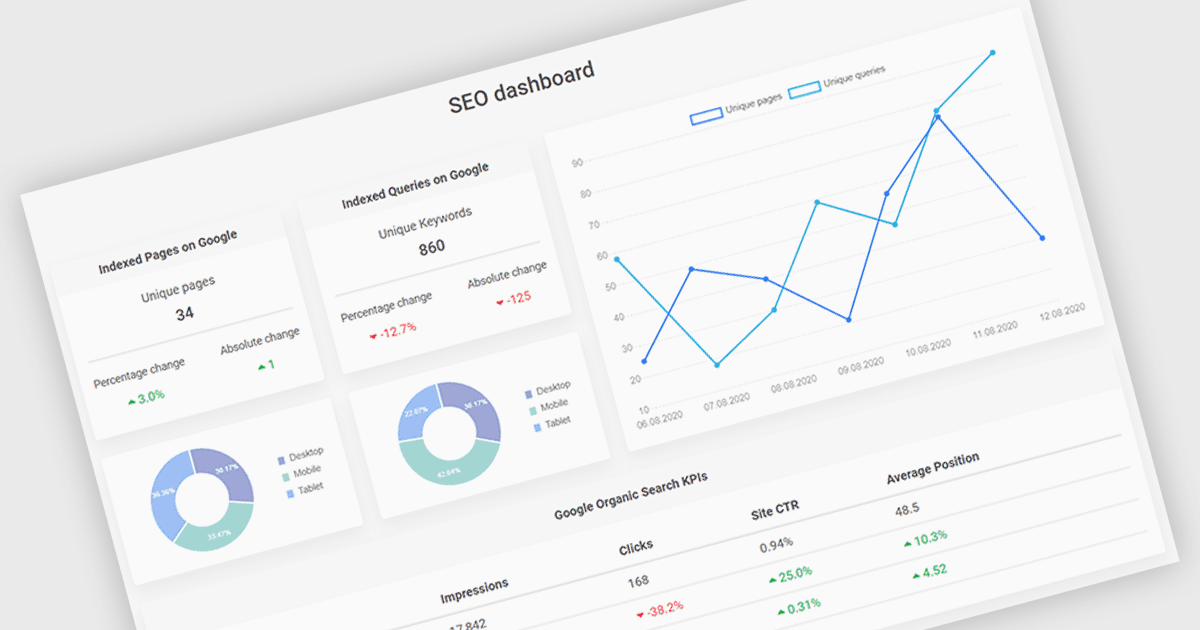 Migliora le dashboard con grafici responsive