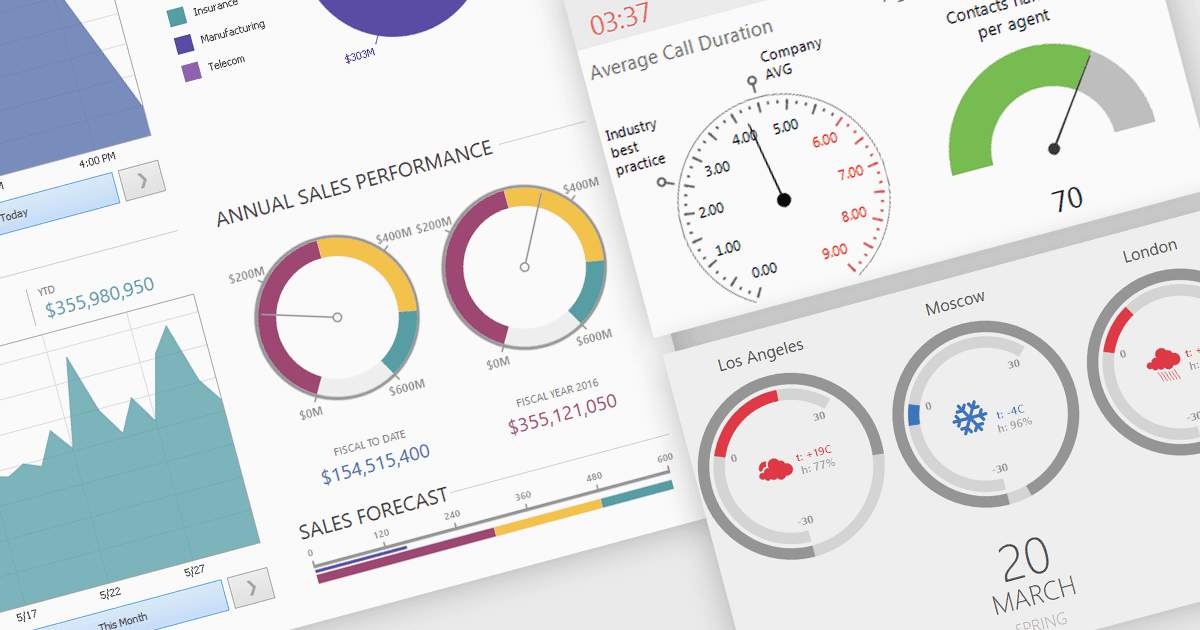 Highlight Key Metrics with Visual Gauges