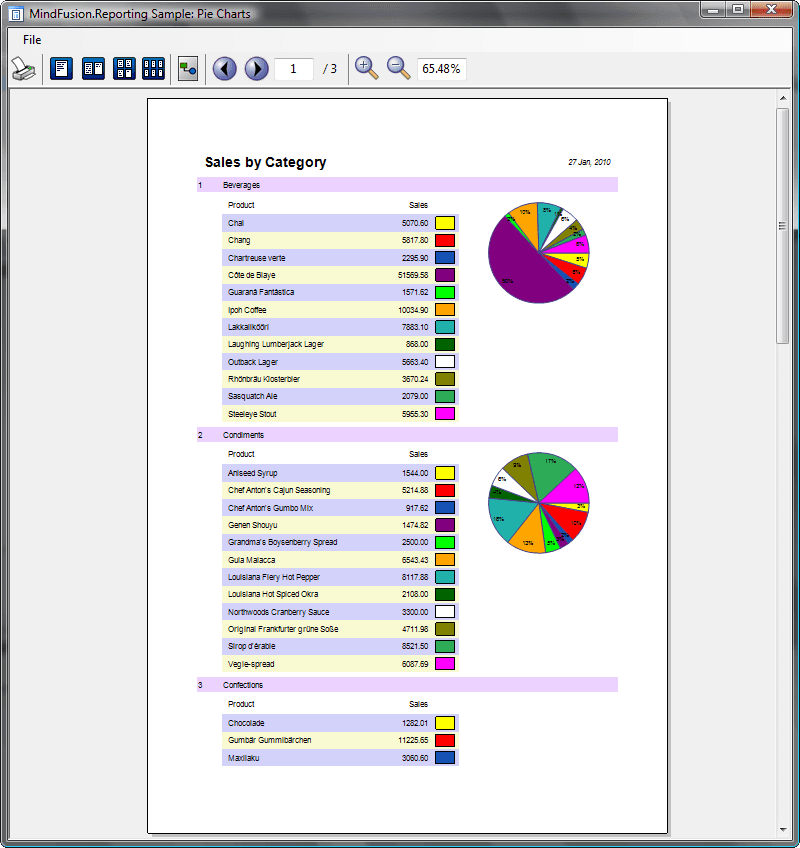 MindFusion Reporting includes advanced features like scroll/ zoom / print / reports preview or a a Build in Charting Component with Wizard.