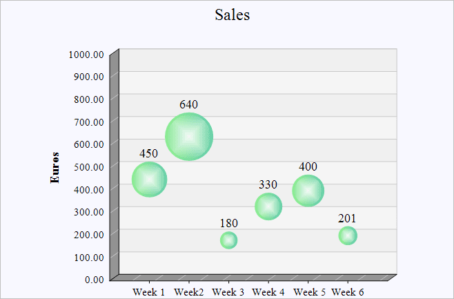 Bind charts to XML documents.