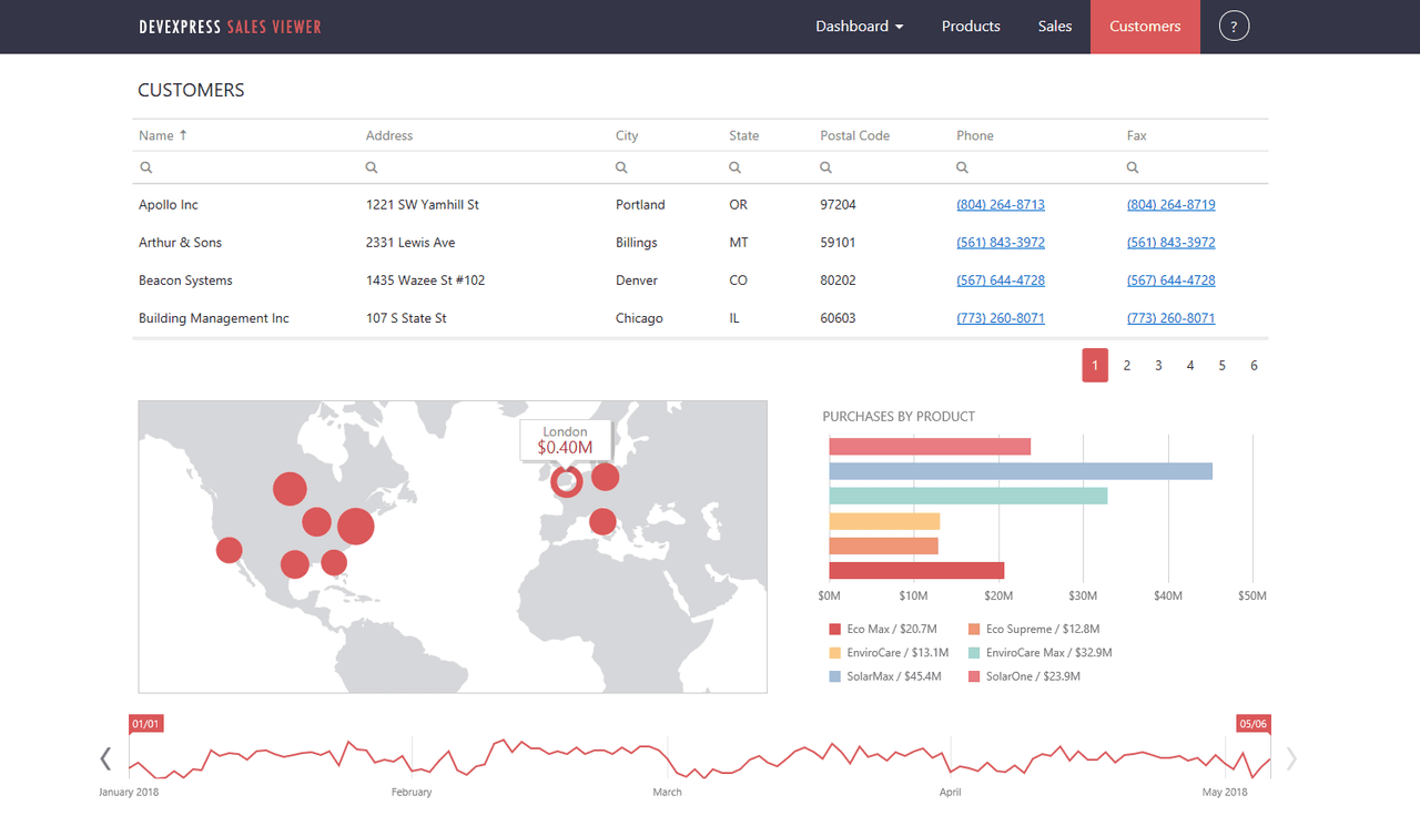 image du produit DevExpress ASP.NET MVC Client-Side UI Layout and Design Controls