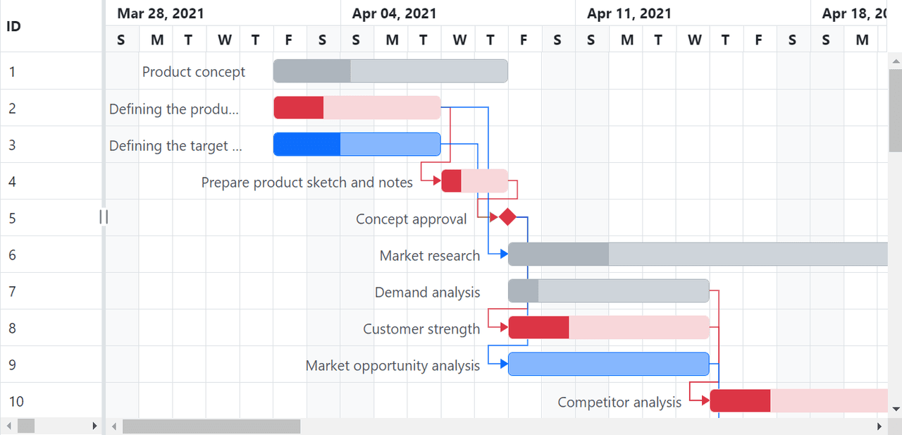 Syncfusion ASP.NET Core Gantt Chart product image