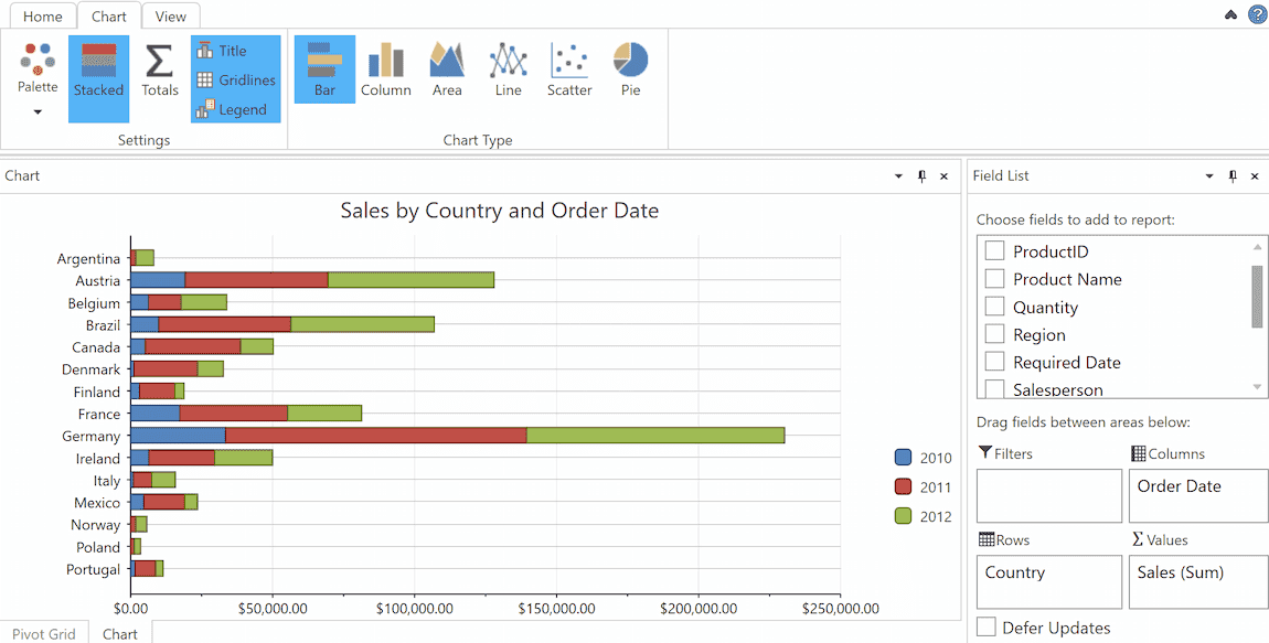 ComponentOne WPF FlexPivot/OLAP product image