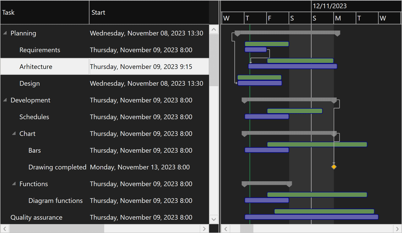 DlhSoft Gantt Chart Library for WPF product image