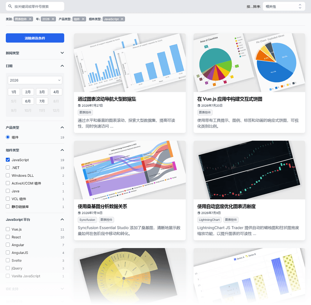 News Archive