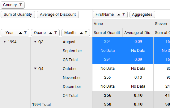 image du produit Telerik UI for WinForms PivotGrid