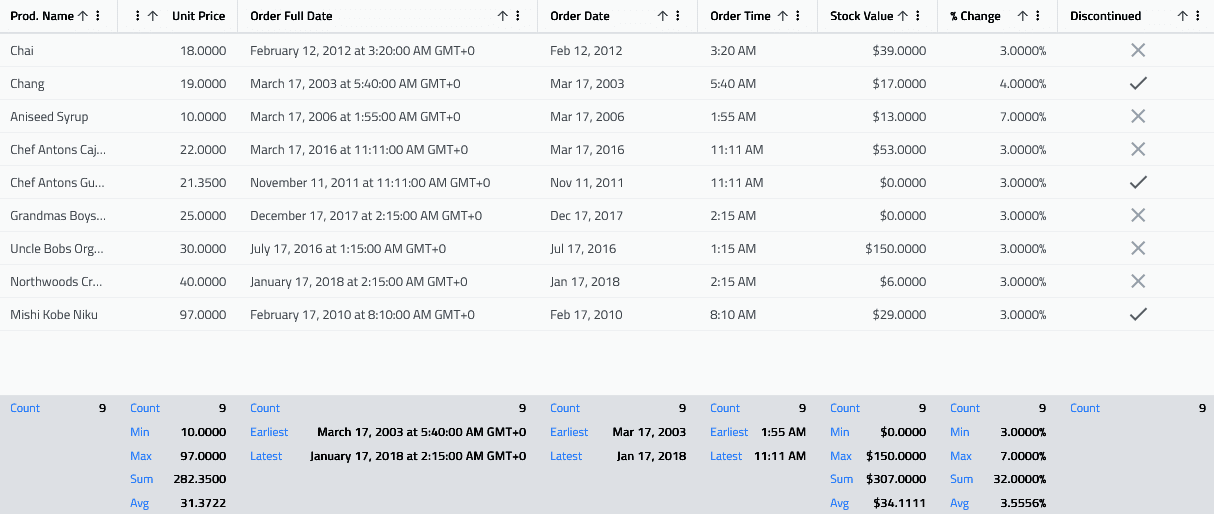 imagem do produto Infragistics Ignite UI for Blazor Data Grid imagem do produto Infragistics Ignite UI for Blazor Data Grid