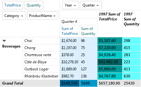 immagine del prodotto Telerik UI for ASP.NET AJAX PivotGrid immagine del prodotto Telerik UI for ASP.NET AJAX PivotGrid