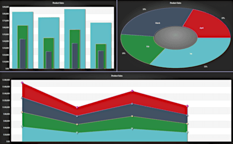 Render and style charts and dashboards of any kind in your Blazor.NET web applications.