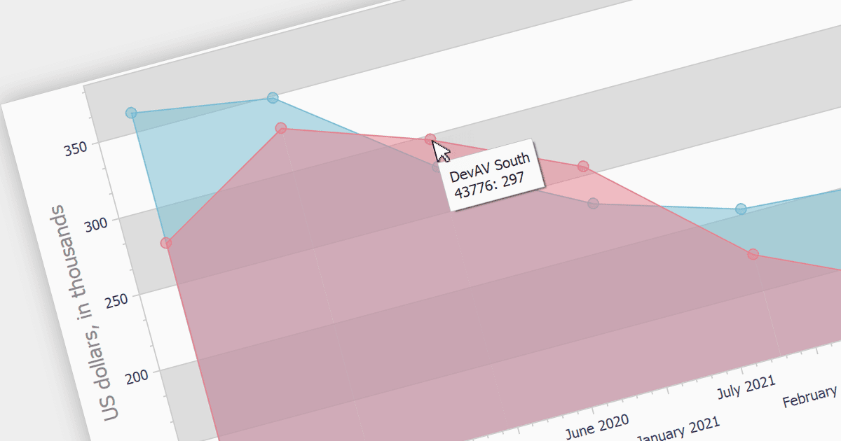 Add Tooltips to Your VCL Charts