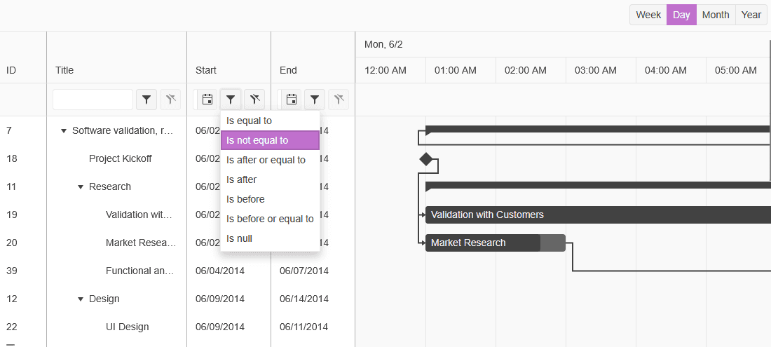 immagine del prodotto KendoReact Gantt Chart