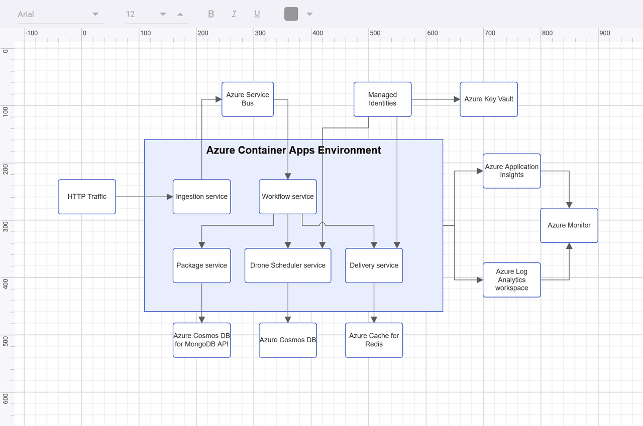 Syncfusion React Diagram product image