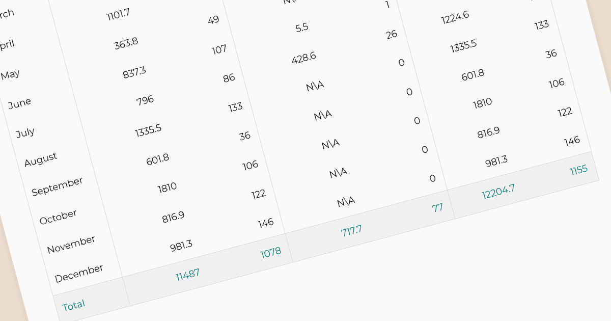 Highlight Key Findings in Angular Reporting Apps