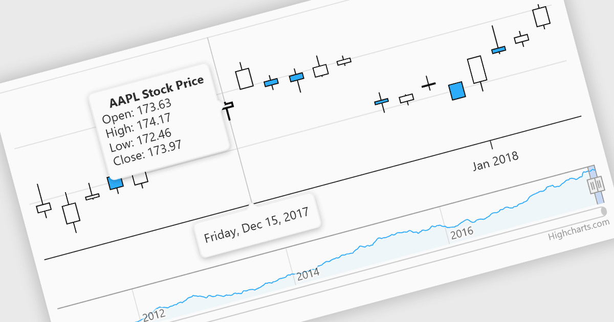Highlight Insights with Chart Annotations