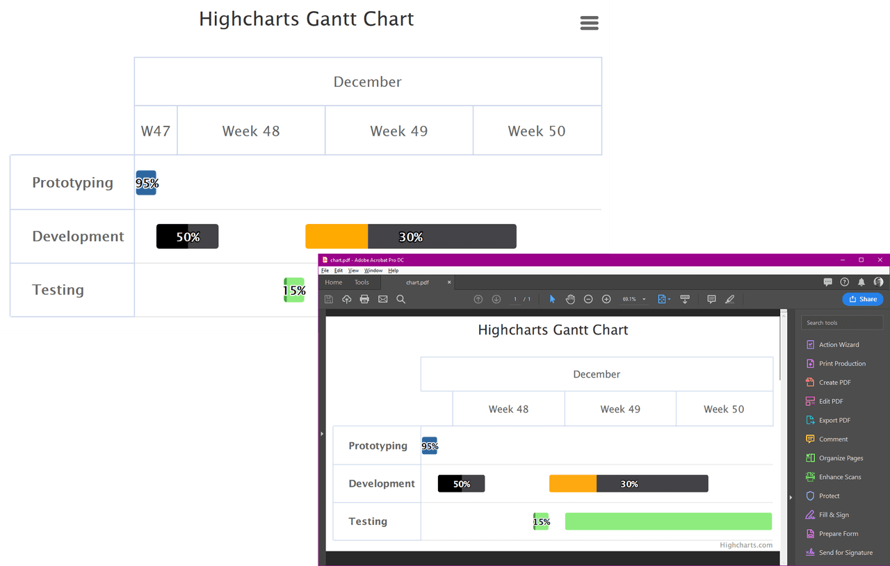 Highcharts Gantt product image