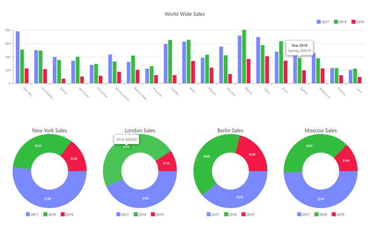 DevExpress Blazor product image