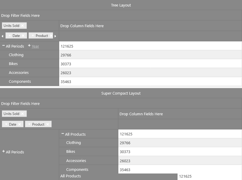 Infragistics Ultimate UI for ASP.NET MVC Pivot Grid product image