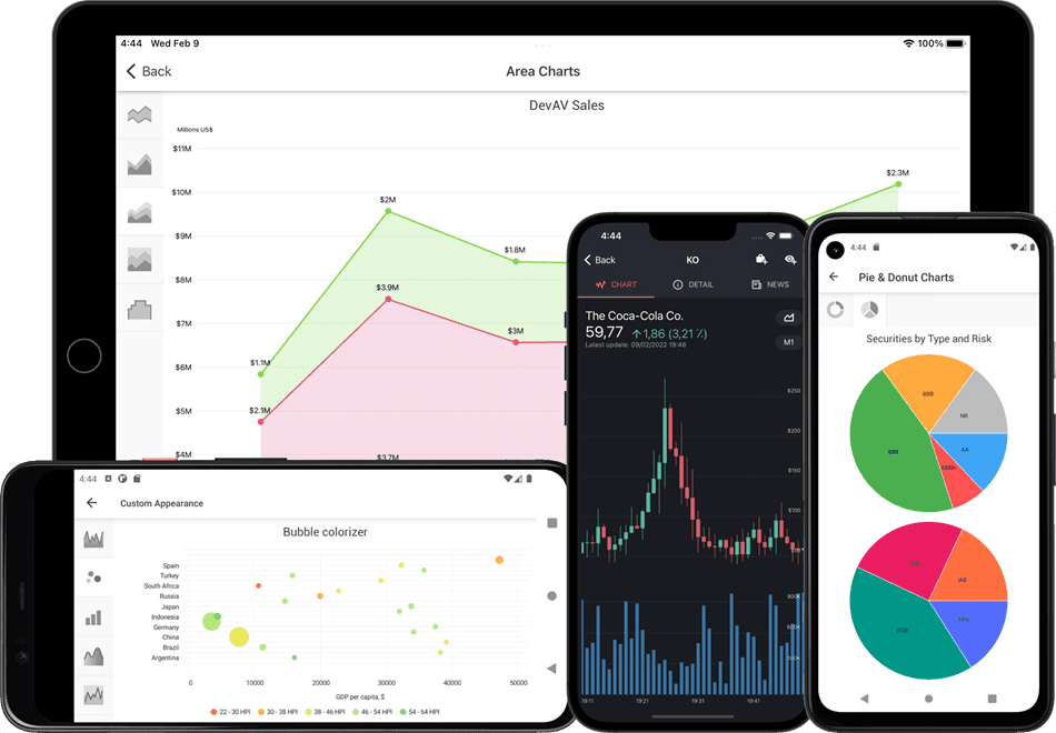 DevExpress .NET MAUI Charts product image