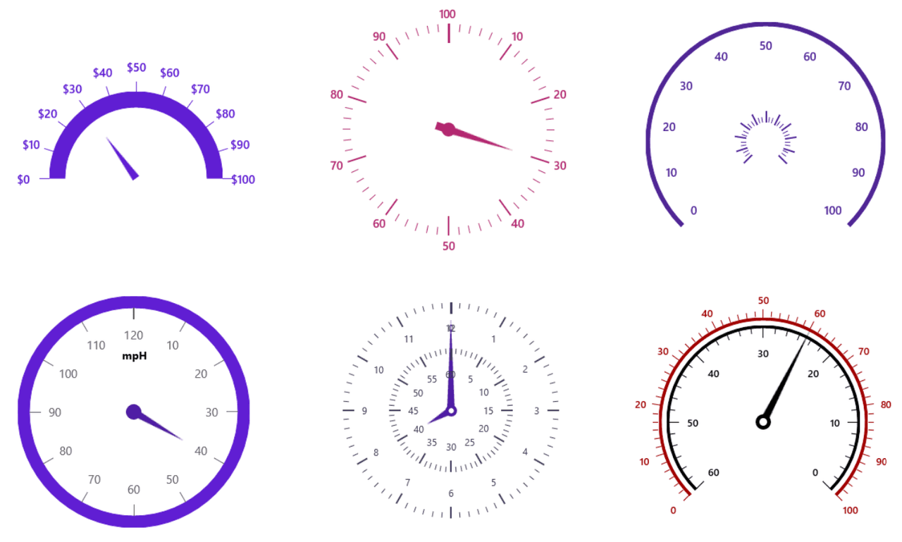 Syncfusion UWP Gauges Produktbild