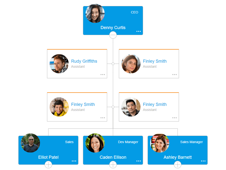 imagem do produto OrgChart JS
