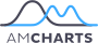 amCharts