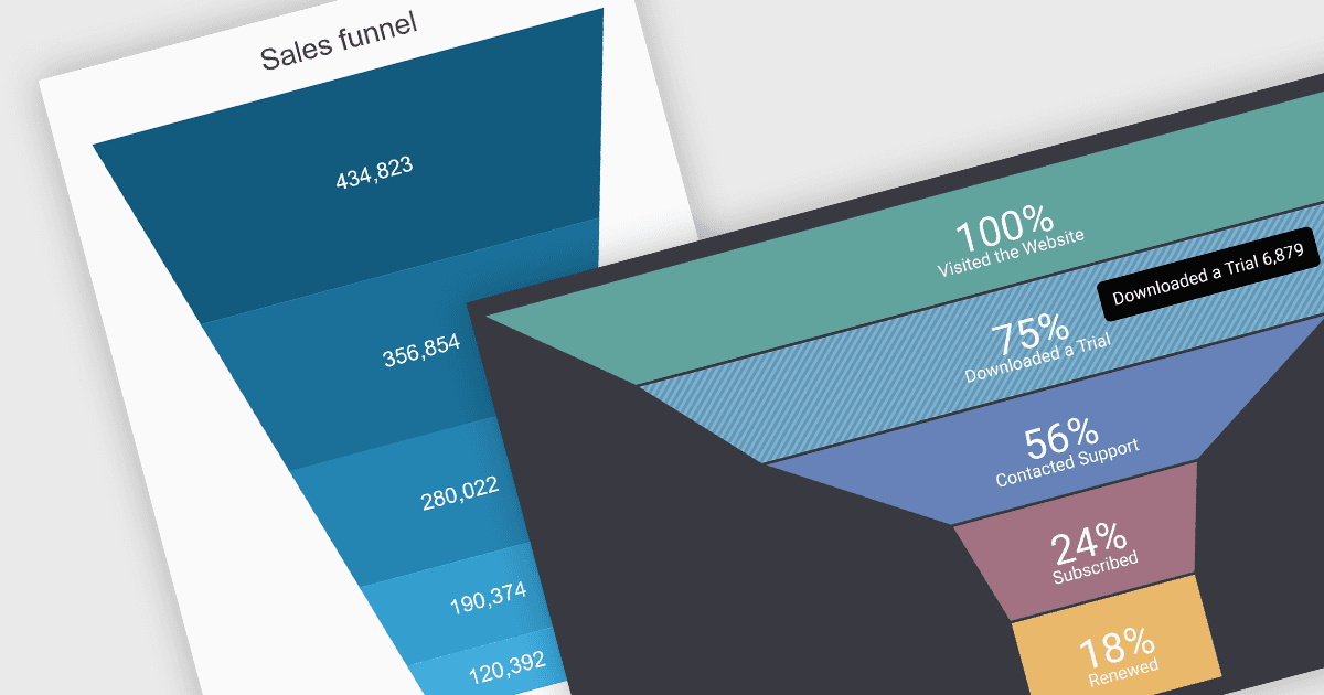 Leverage Funnel Charts for Process Optimization