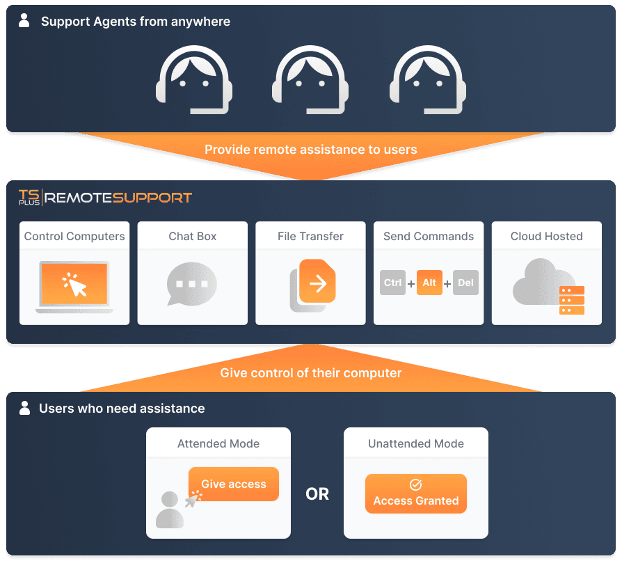 TSplus Remote Support product image