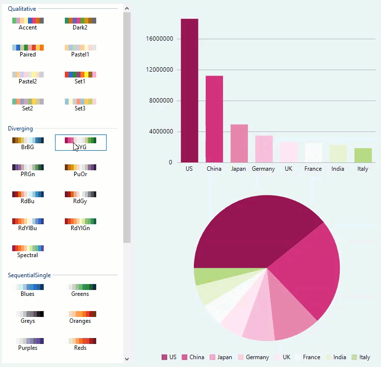 imagem do produto ComponentOne WinForms Charts imagem do produto ComponentOne WinForms Charts