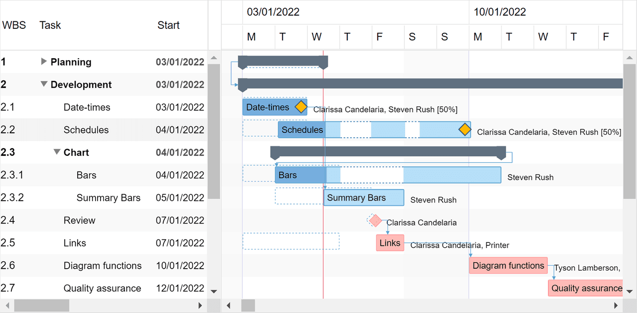 DlhSoft Gantt Chart Web Library for ASP.NET 제품 이미지