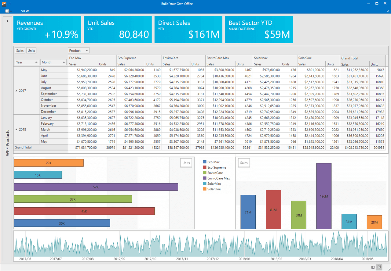 DevExpress WPF product image