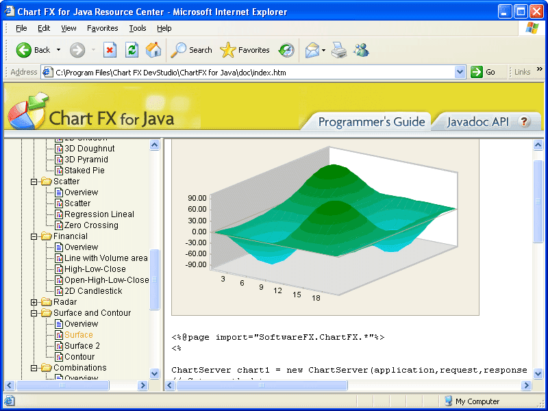 Chart FX for Java 6.5 产品图片