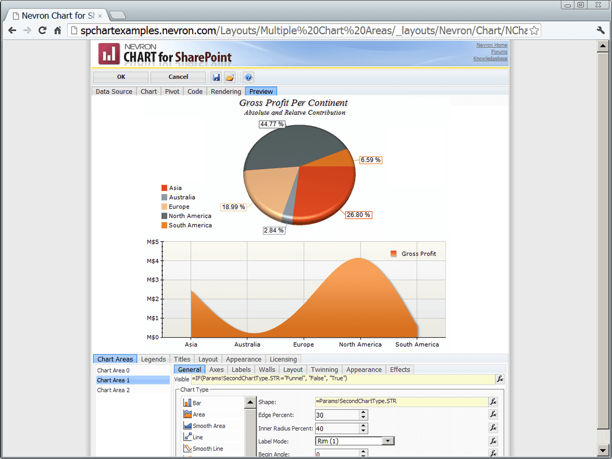 Deliver advanced charting solutions to the SharePoint environment.