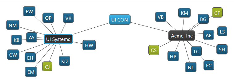 Infragistics Ultimate UI for WPF Network Node Produktbild