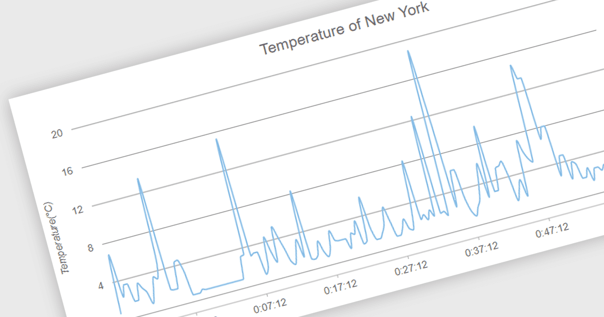 Improve JavaScript Chart Rendering