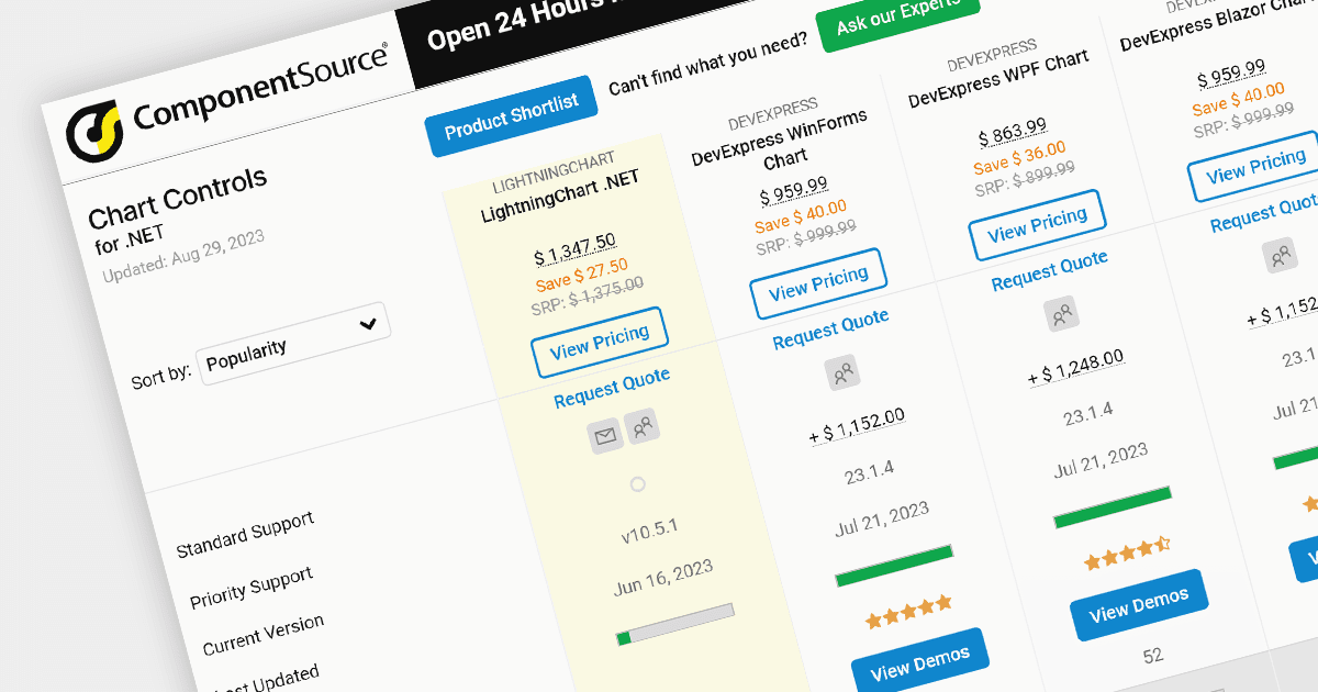 LightningChart Added to .NET Charts Comparison