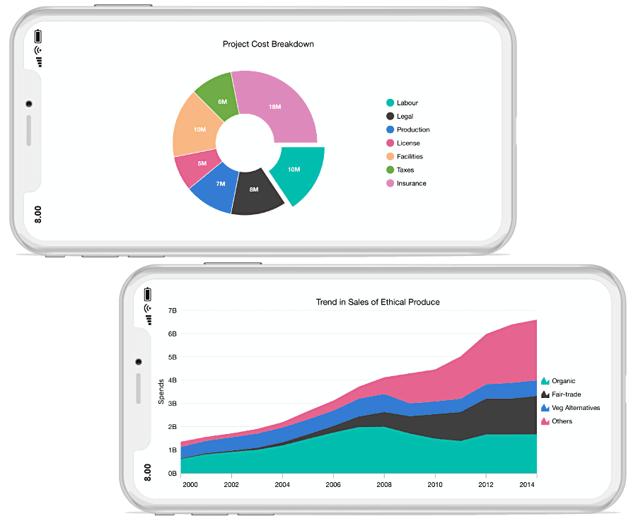 Flutter widgets to create high-quality apps for mobile, web and desktop.
