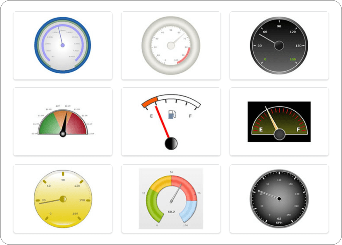 Angular Gauges are essentially like the speedometer or fuel gauge of your car. They use a radial scale to display your data range and a dial is used to indicate the data value.