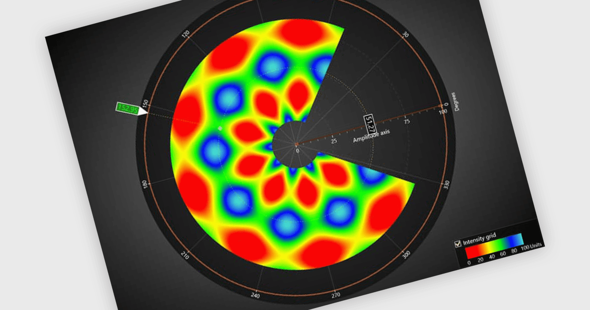 Visualize and Analyze Cyclical or Angular Data