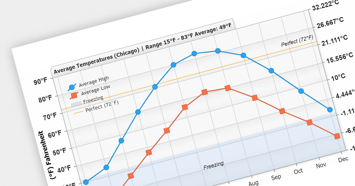 .netCHARTING Adds Support for .NET 8
