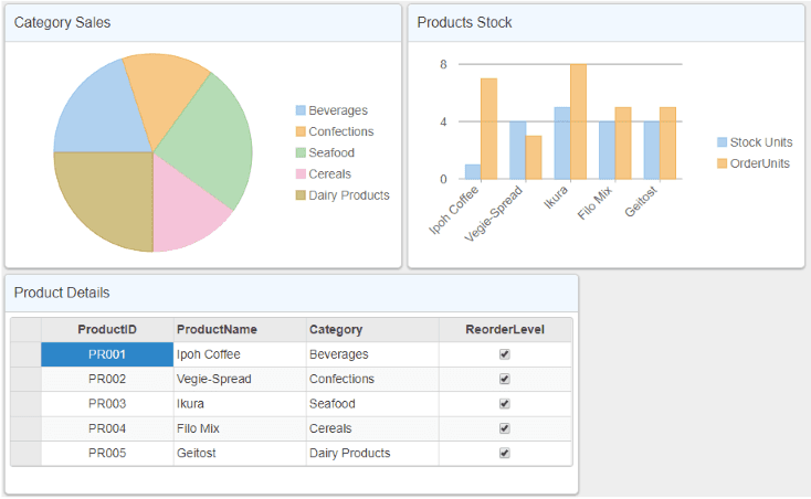 ComponentOne ASP.NET MVC Dashboard Layout product image