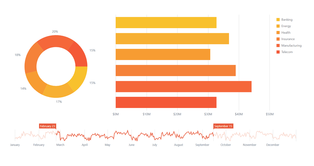 DevExtreme Vue Chart product image