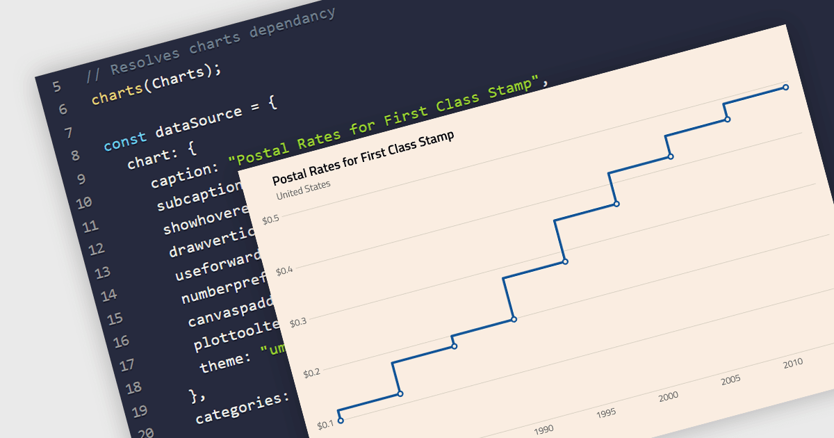 Visualize Non-Continuous Data Trends in React