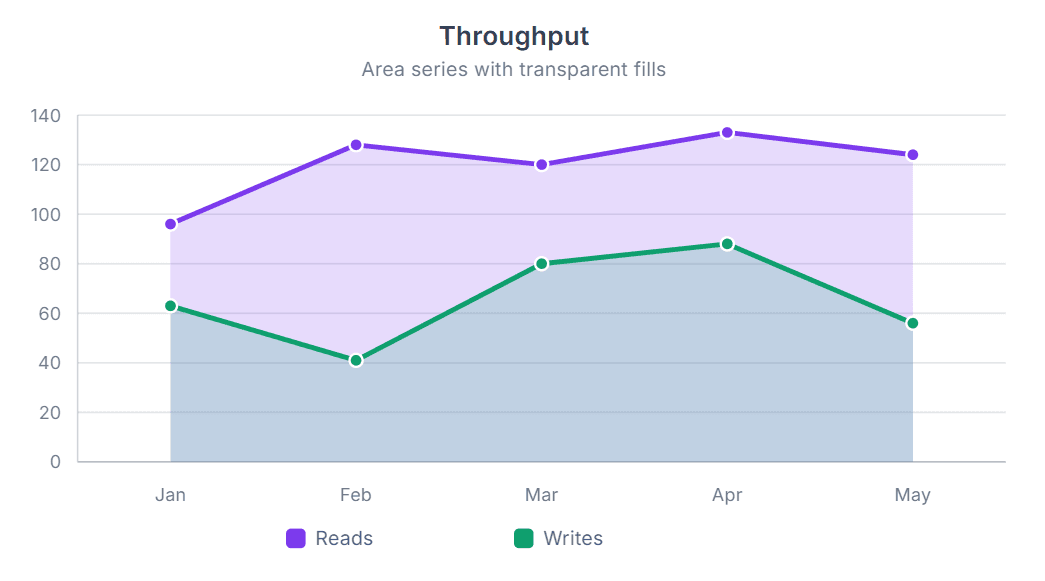 SVG Charts