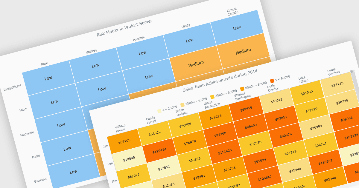 Highlight Trends with Heat Map Charts