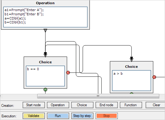 Numerous properties for customizing appearance and behavior are included as well as programmatic access to the diagram objects and selections.