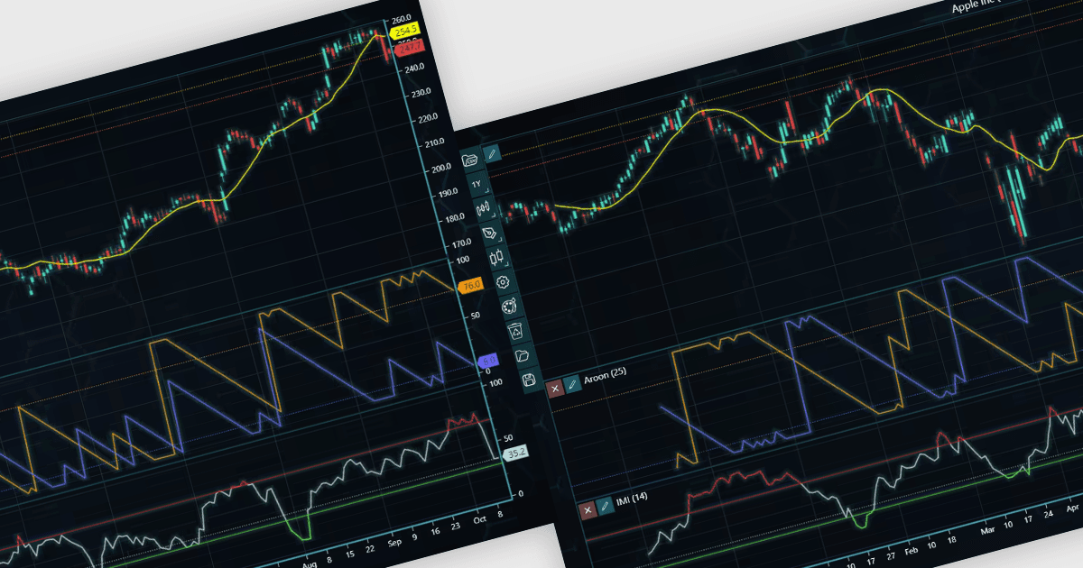 Instantly Show Latest Price on Financial Charts