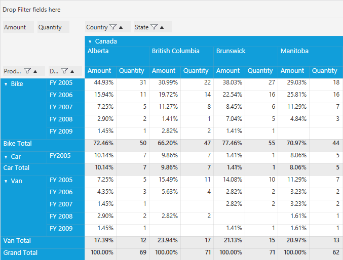 Syncfusion WPF Pivot Grid product image